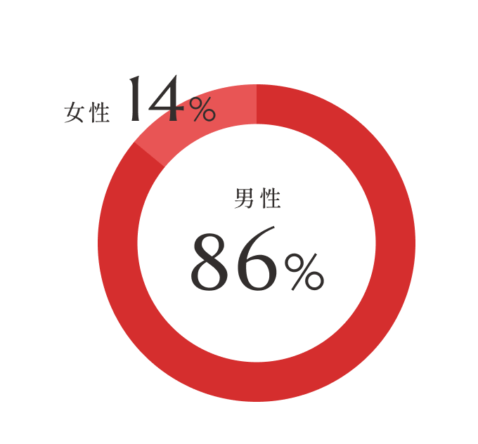 男女比 数値