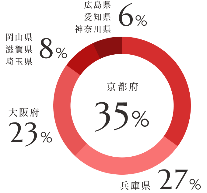 出身地 数値