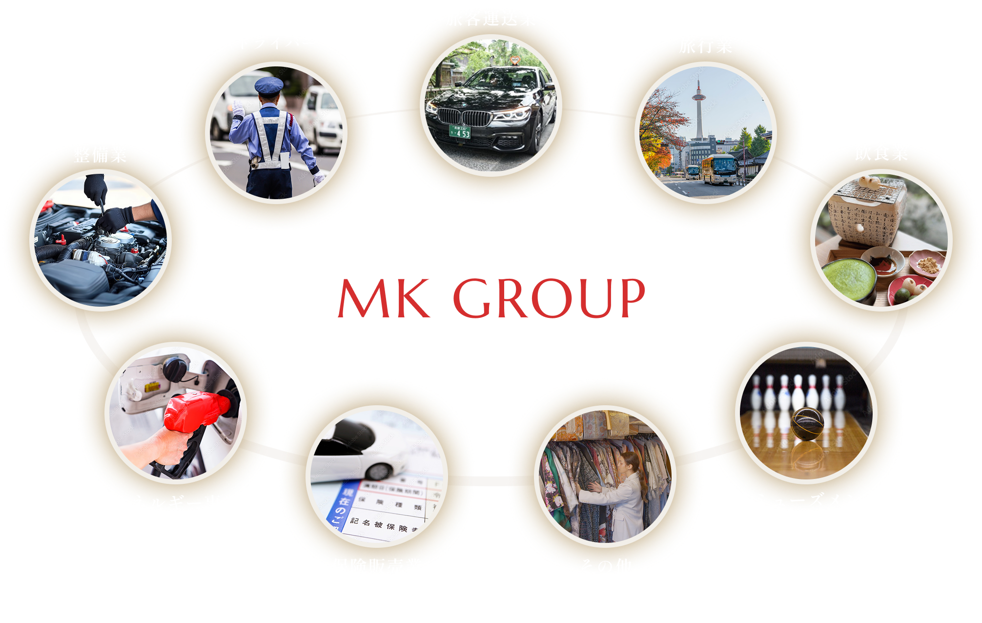 MKグループの事業展開イメージ
