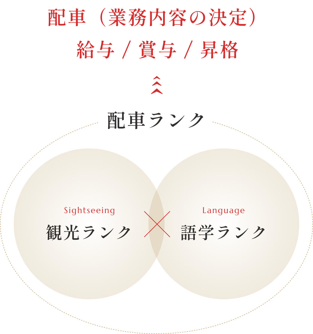 評価 イメージ